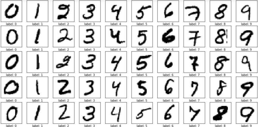 MNIST