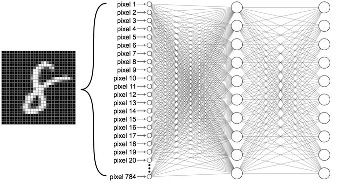 Mnist Dataset