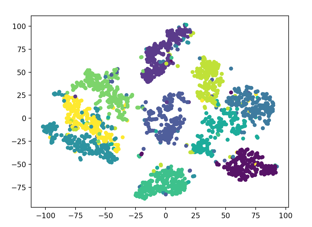 MNIST result